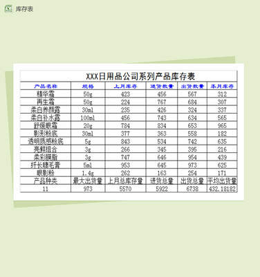 日用品系列產(chǎn)品庫(kù)存表Excel模板使用指南